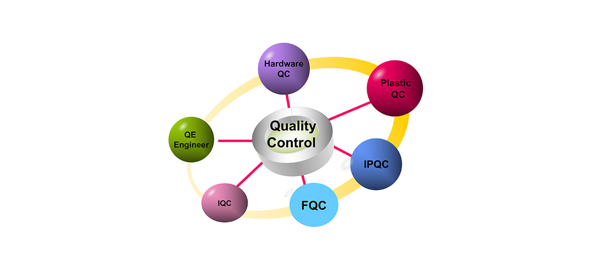 Sub Product Category 3-5 Overview